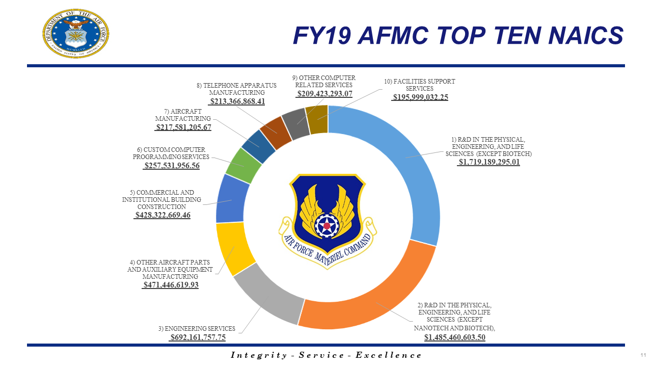 Air Force Small Business